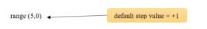 range-function-in-python-example-2