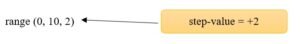 range-function-in-python-example-5