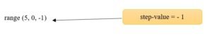 range-function-in-python-example-6