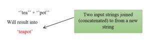 string-concatenation-in-python
