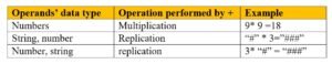 string-replication-operator-multiplication-in-python
