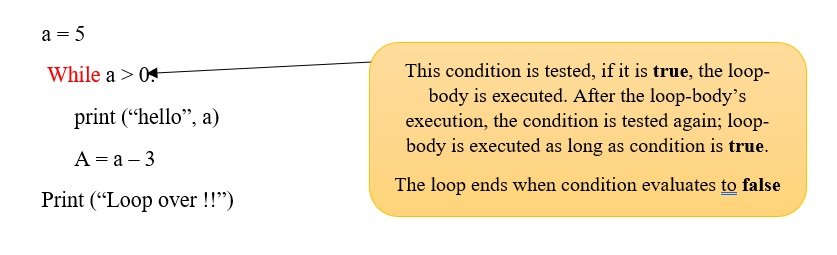 Iterative | Looping Statements in Python | CBSE Class 11 | Computer ...
