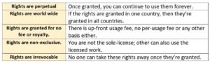 apache-license-computer-science