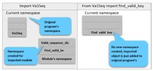 difference-between-import-and-from-module-import-in-python