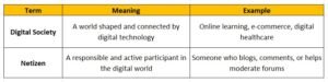 digital-society-and-netizen