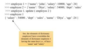 example-update()-method-of-dictionary-in-python