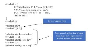 indexed-by-keys-in-dictionary-in-python