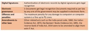 information-technology-act-computer-science