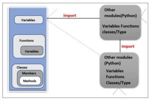 module-structure-in-python