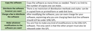open-source gpl-license-computer-science