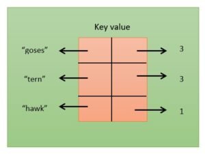 reference-keys-and-values-of-dictionary-in-python